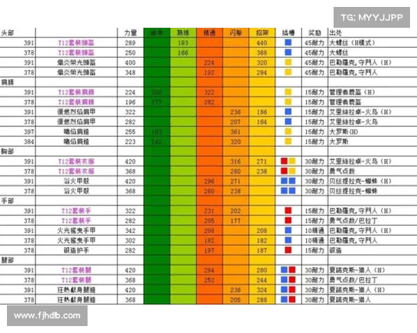 魔兽世界120后装备提升攻略